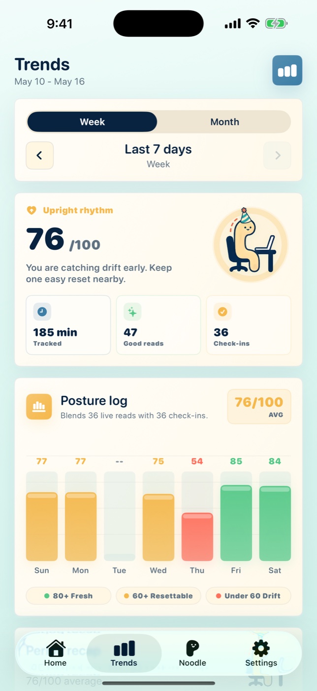Noodle Posture trends screen showing weekly posture rhythm and tracked upright minutes.